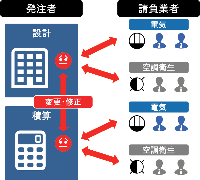 guide