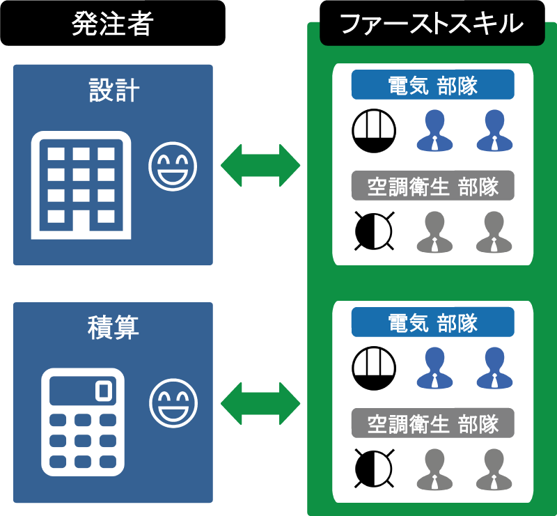 guide