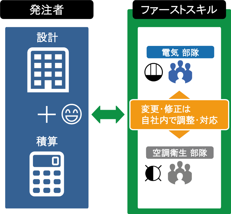 guide