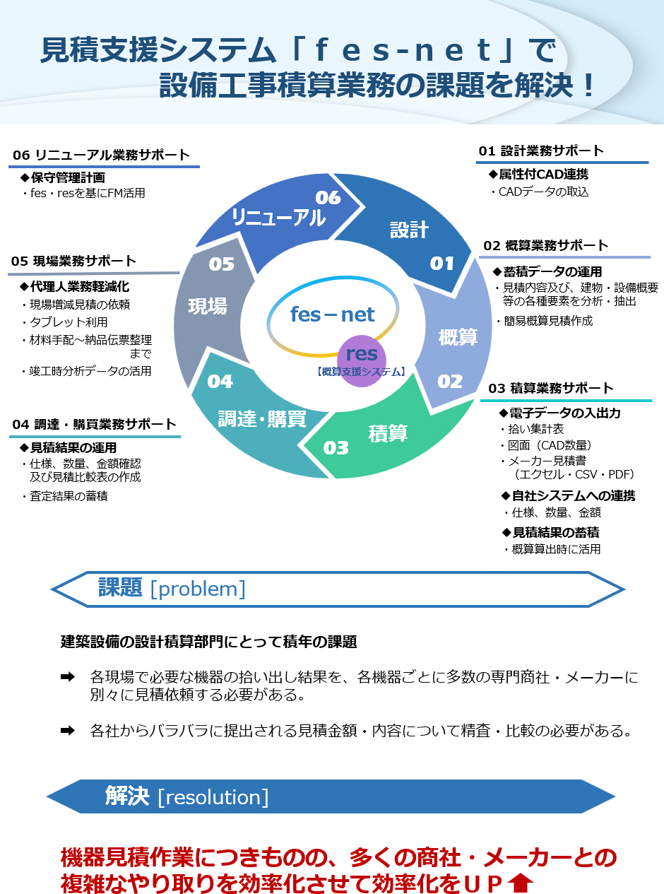 設備工事会社様向け fes-net