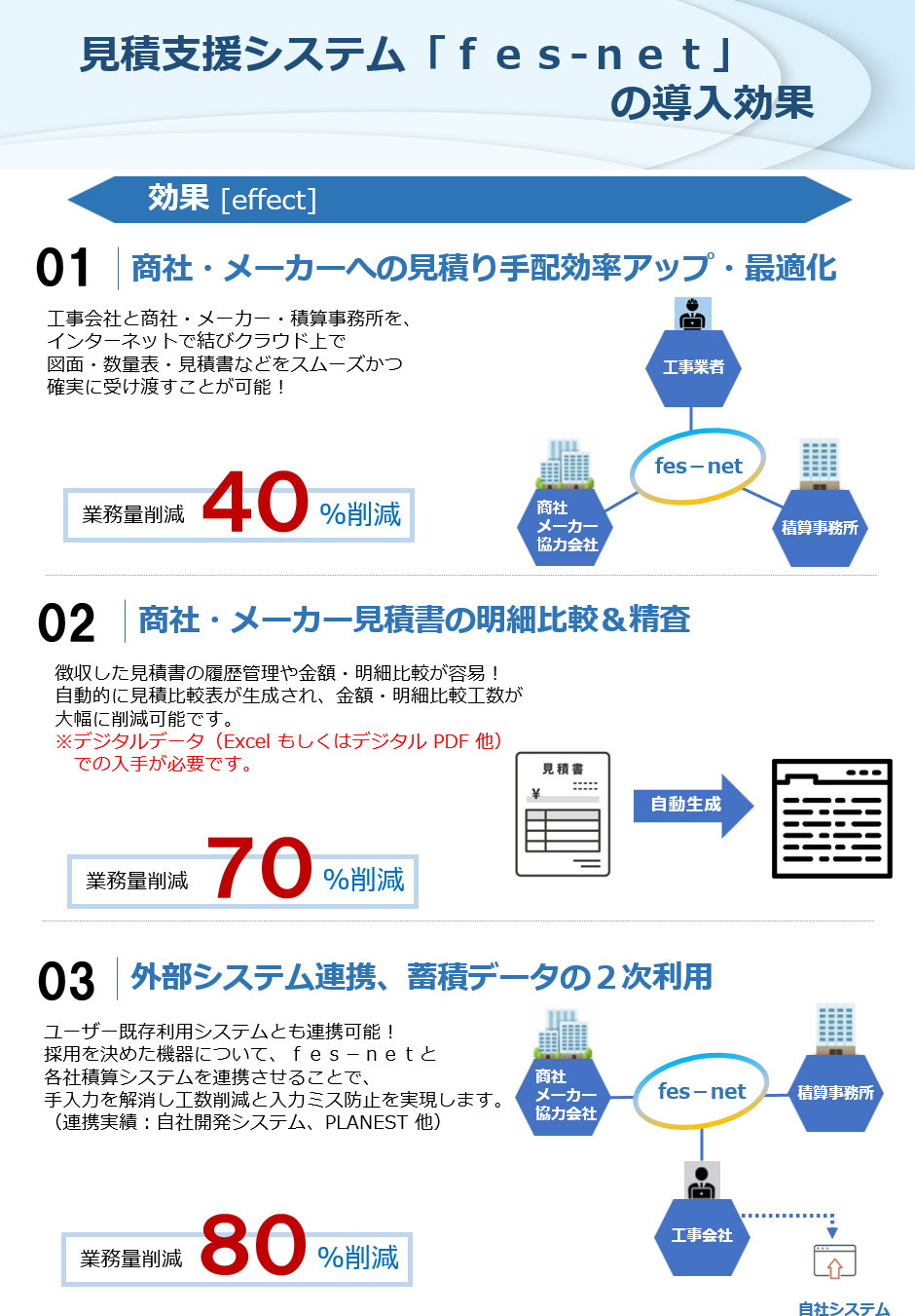 fes-net